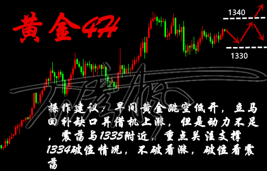 石彥楓：1.23黃金持續(xù)高位震蕩整理，有望破新高后市如何操作？附解套