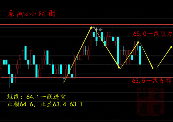 萇楚解盤：1.23黃金震蕩過后一路高歌，回落有望？