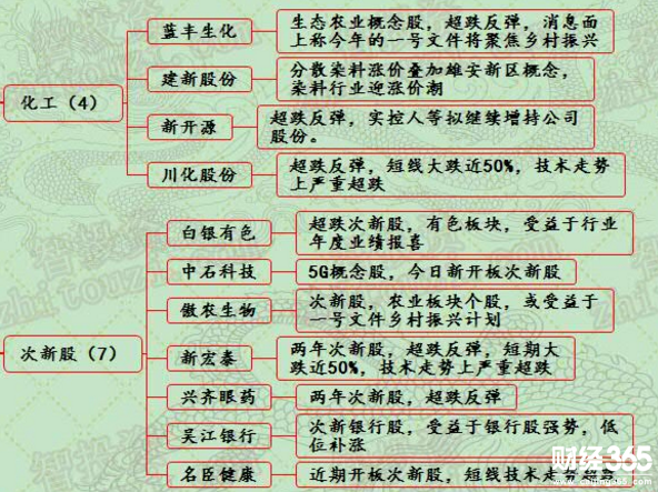 漲停個股分析