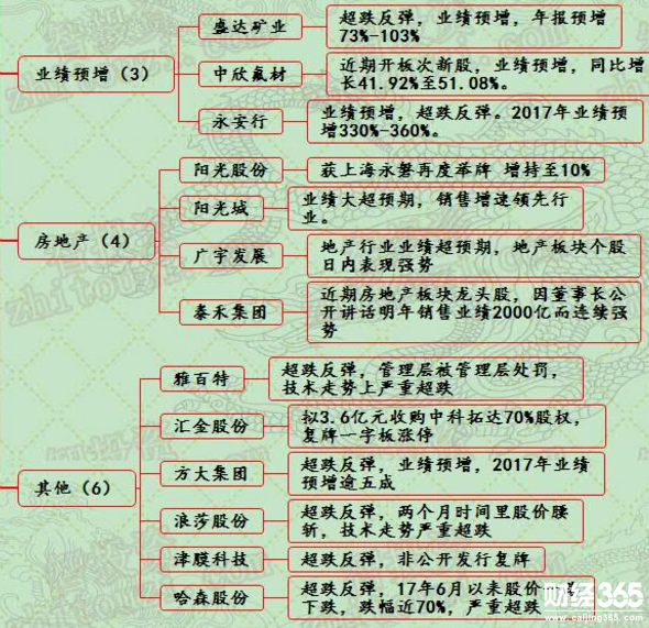 漲停個股分析