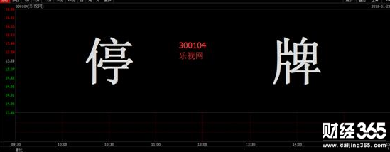 樂視網股價