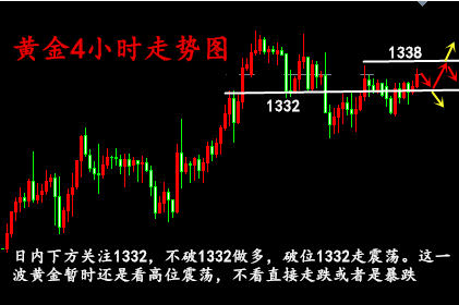 黃金投資平臺,如何投資黃金,投資黃金怎么樣,黃金投資入門,怎么投資黃金