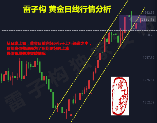 黃金投資平臺(tái),如何投資黃金,投資黃金怎么樣,黃金投資入門(mén),怎么投資黃金