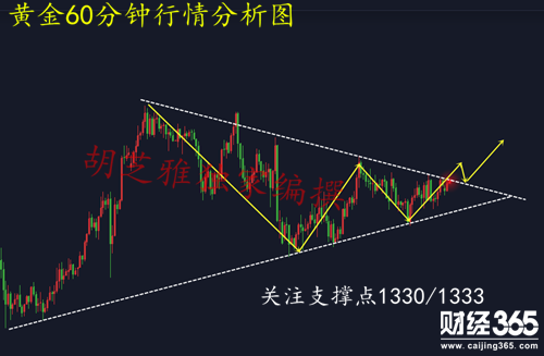 黃金投資平臺,如何投資黃金,投資黃金怎么樣,黃金投資入門,怎么投資黃金