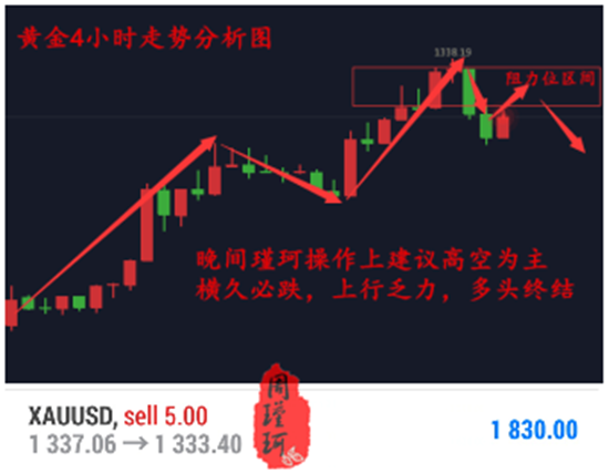 周瑾珂：1.24停擺已結束，黃金操作你更需要屬于你的投資方案
