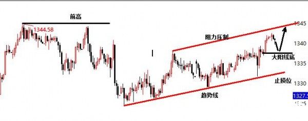 杜詩理財：1.24黃金持續(xù)發(fā)力，把握震蕩格局！