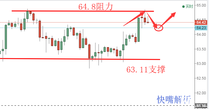 快嘴：黃金原油操作分析，黃金底部觸及1337附近可多