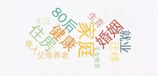 80后標(biāo)簽