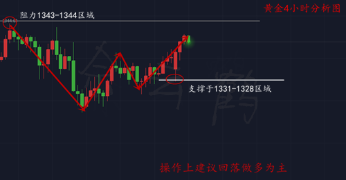 佘云鶴：1.24黃金美元雪上加霜，黃金能否再續輝煌？