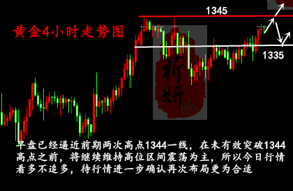 金析妍：1.24黃金上演V型反彈，多頭會延續嗎？日內黃金走勢分析