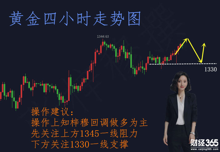 張梓穆：1.24黃金臘八節能否沖破1344？操作建議及分析