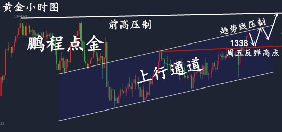 鵬程點金1.24黃金操作建議，亞盤看震蕩回踩繼續多附空單解套