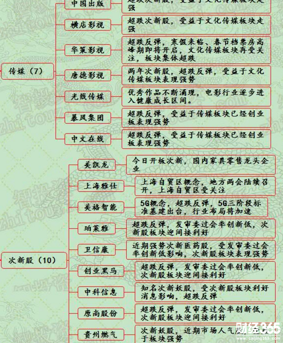 漲停個(gè)股分析
