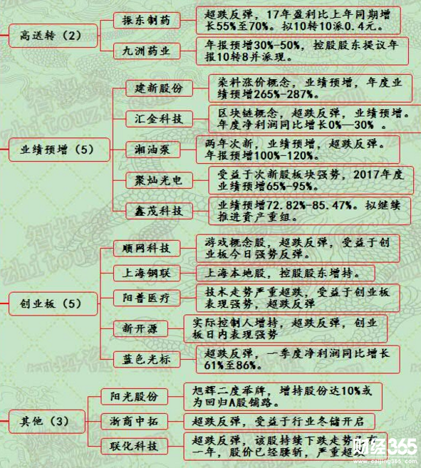 漲停個(gè)股分析