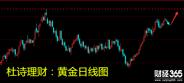杜詩理財：黃金直奔前高、空單不留余地，原油需求蓄力！
