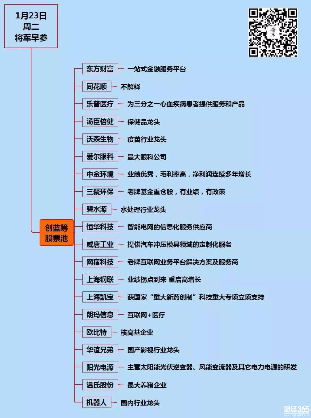 股票市場資料圖