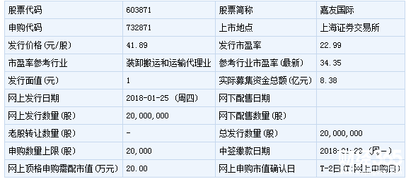 嘉友國際新股申購