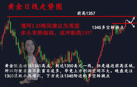 周瑾珂：1.25美指創(chuàng)新低黃金多頭勢(shì)不可擋，空單如何解？
