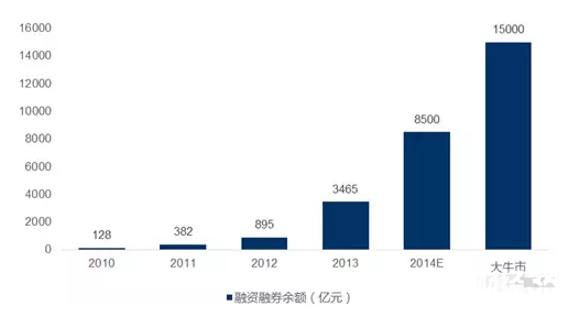 2018年初行情