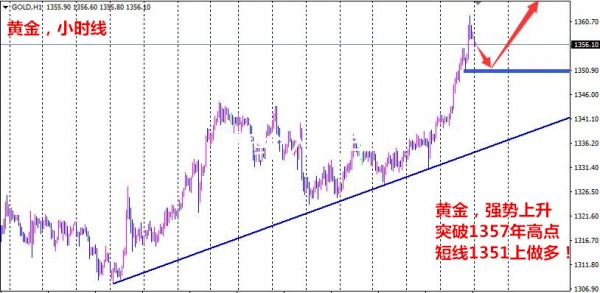 夏鈞姍：1.25黃金漲勢洶洶觸及高點，日內金銀油走勢分析