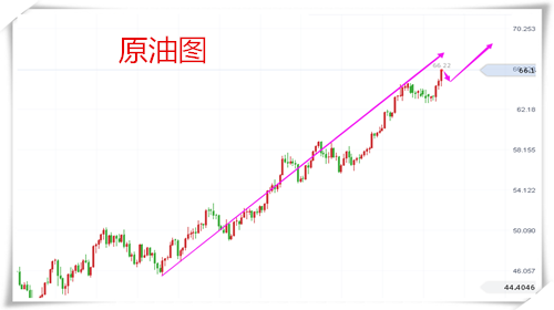 樂庸建：1.25黃金原油牛市再臨，回踩直接干多