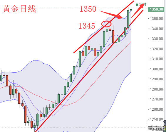 快嘴：黃金原油操作策略，特朗普犯眾怒強(qiáng)行壓制美元