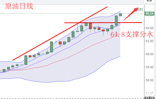 快嘴：黃金原油操作策略，特朗普犯眾怒強(qiáng)行壓制美元
