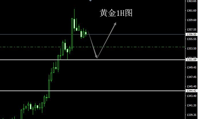 苦禪看市：1.25美財長一言，黃金暴漲，空單怎么辦