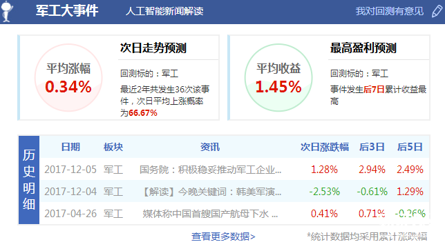 股市大盤最新消息