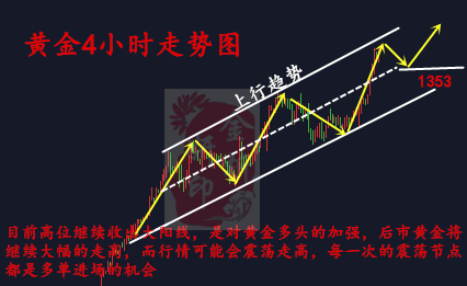 金析妍：1.25黃金牛氣沖天還將繼續，順勢做多看1367，黃金走勢