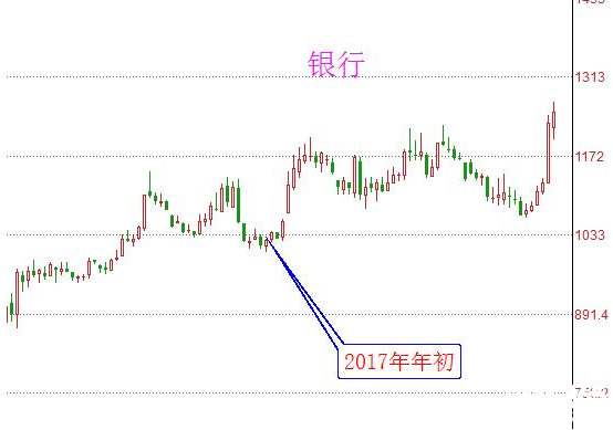 大盤走勢圖