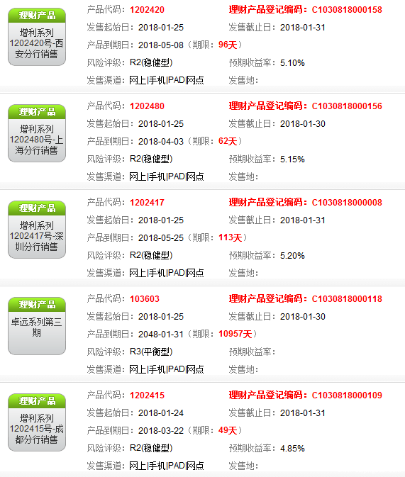招行理財產品