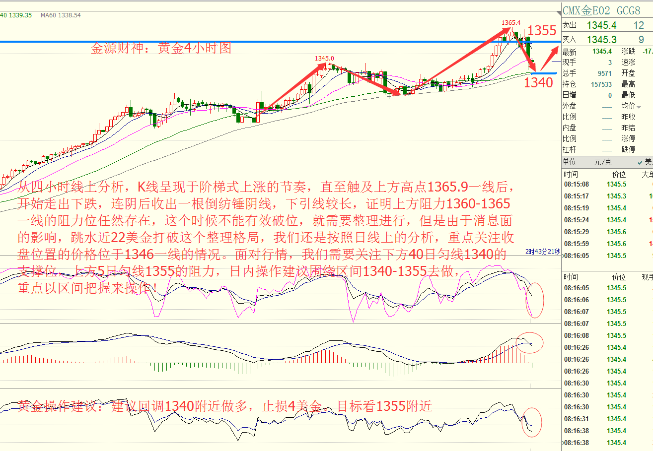 金源財神：1.26特朗普助力黃金原油雙雙下挫，金油逆襲來勢兇兇