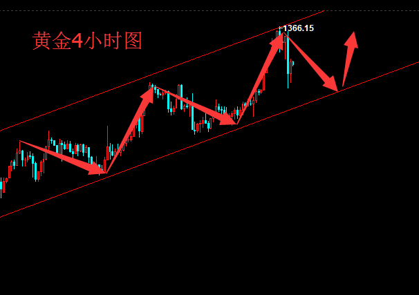 辰皓博金1.26靜待特朗普達沃斯演講，倫敦金行情解析