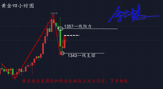 佘云鶴：1.26川普“救場”美元導(dǎo)致黃金暴跌，后市走勢分析