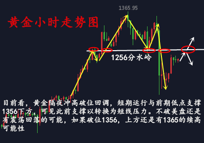 金析妍：1.26黃金日線單陰不成勢，金價或進一步上揚，后市黃金行情