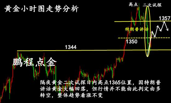 鵬程點金1.26黃金操作建議，特朗普行情該如何穩健把握利潤?附解套