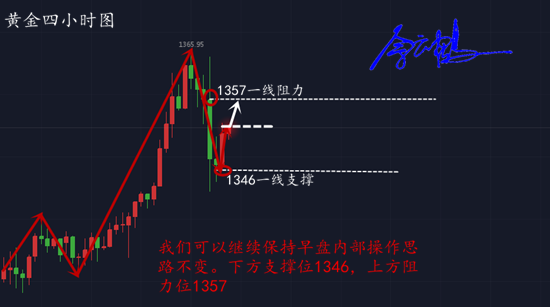 佘云鶴：1.26午評黃金行情大跳水空單得救了？后市黃金走勢分析