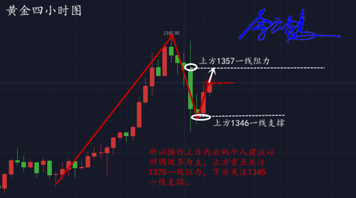 佘云鶴：1.26黃金雖陷震蕩但后期依舊看漲，今日走勢分析