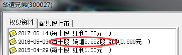 股票市場資料圖