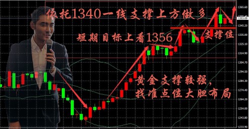 金承浩1.26美指回光返照，黃金猝不及防，空單何解？