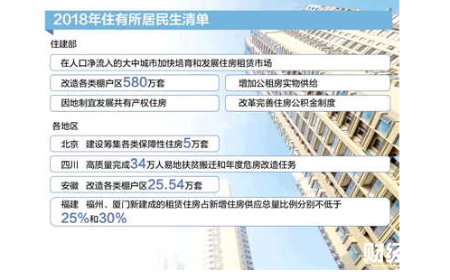 　論策·網友建言 公租房政策應覆蓋更多人