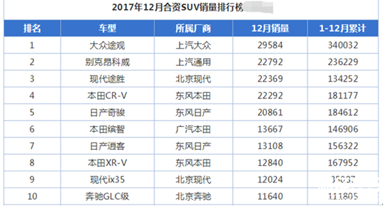 汽車市場(chǎng)資料圖