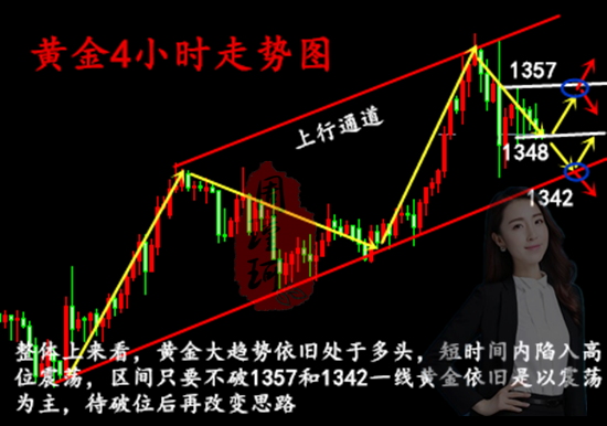 周瑾珂：1.29黃金三大事件來襲，年前抓住最后一波大行情