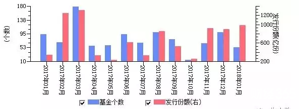募基金總份額