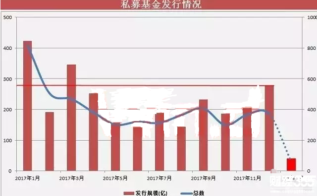 私募基金