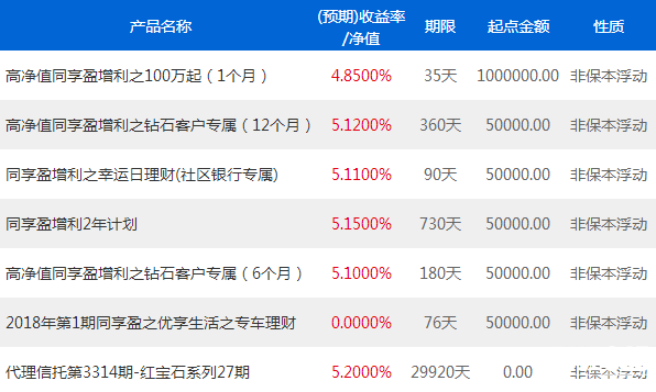 浦發銀行在售理財產品