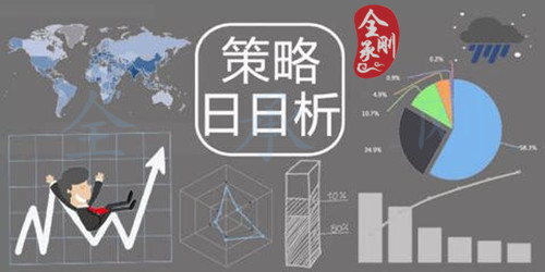 全承剛：1.29日內行情分析，多空單博弈誰會勝出？