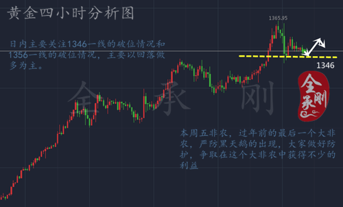 全承剛：1.29日內行情分析，多空單博弈誰會勝出？
