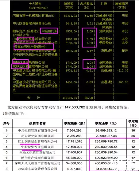 內蒙一機：軍工混改